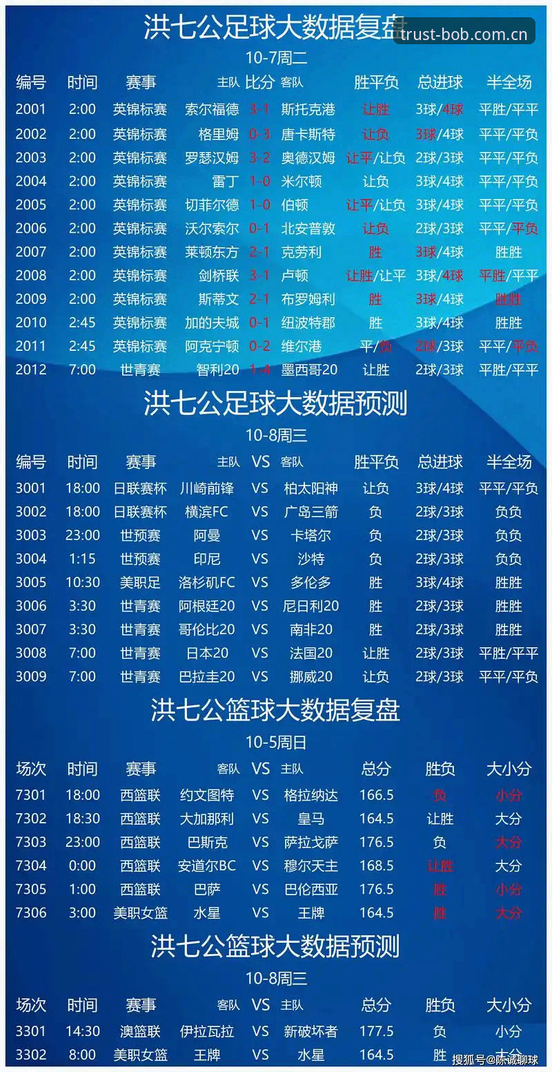 bob娱乐电竞数据 bob体育平台电竞数据vs传统博彩:哪个更适合中国玩家?——从李悦的体验看电竞赔率趋势